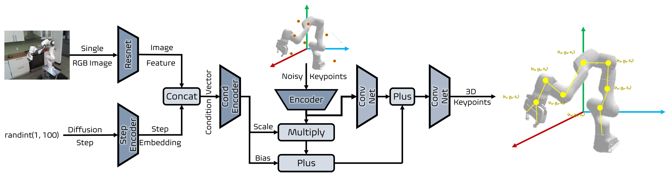 Description of the image
