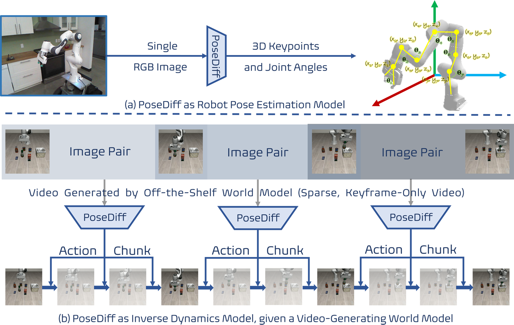 Description of the image