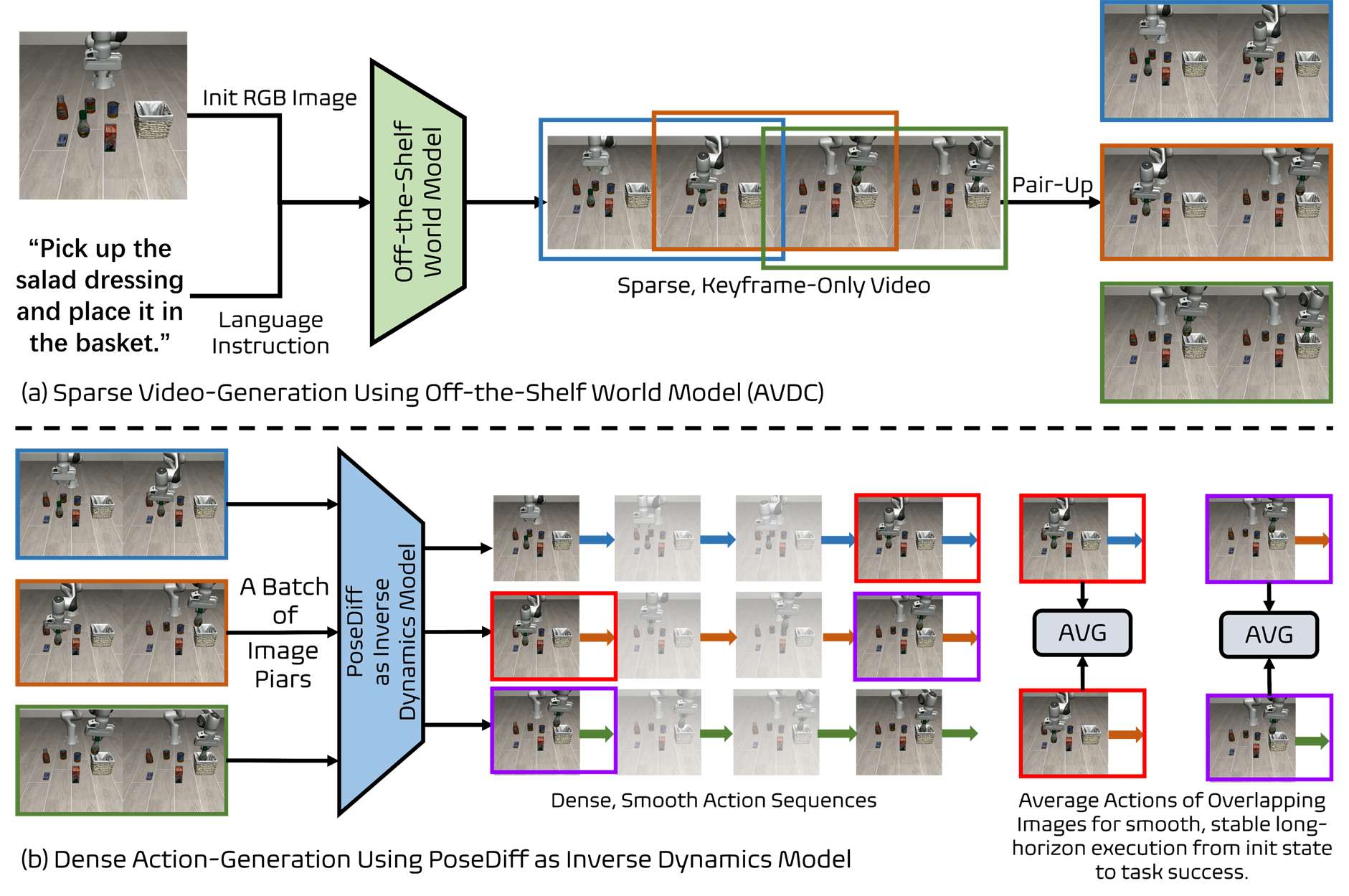 Description of the image