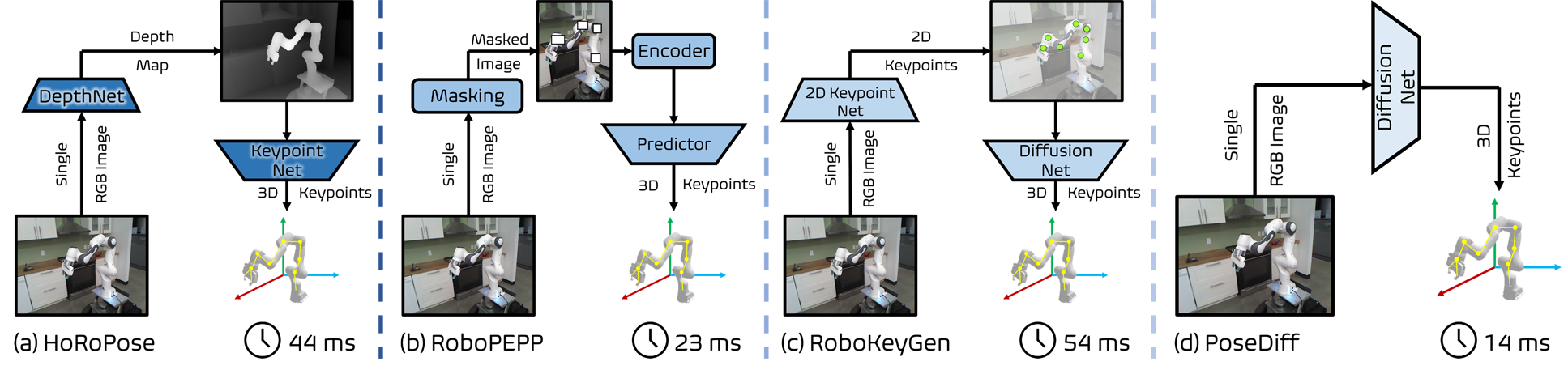 Description of the image